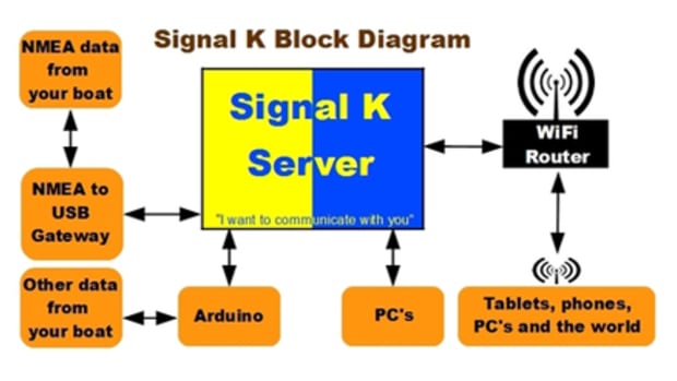 ON signal K sketch basic 2.0-thumb-465xauto-10243-thumb-465x251-10244