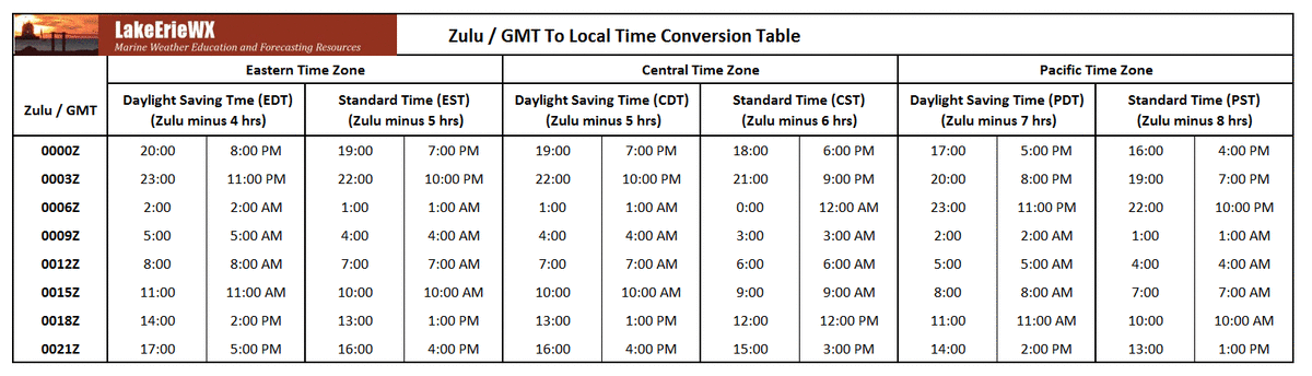 zulu-time-chart-printable