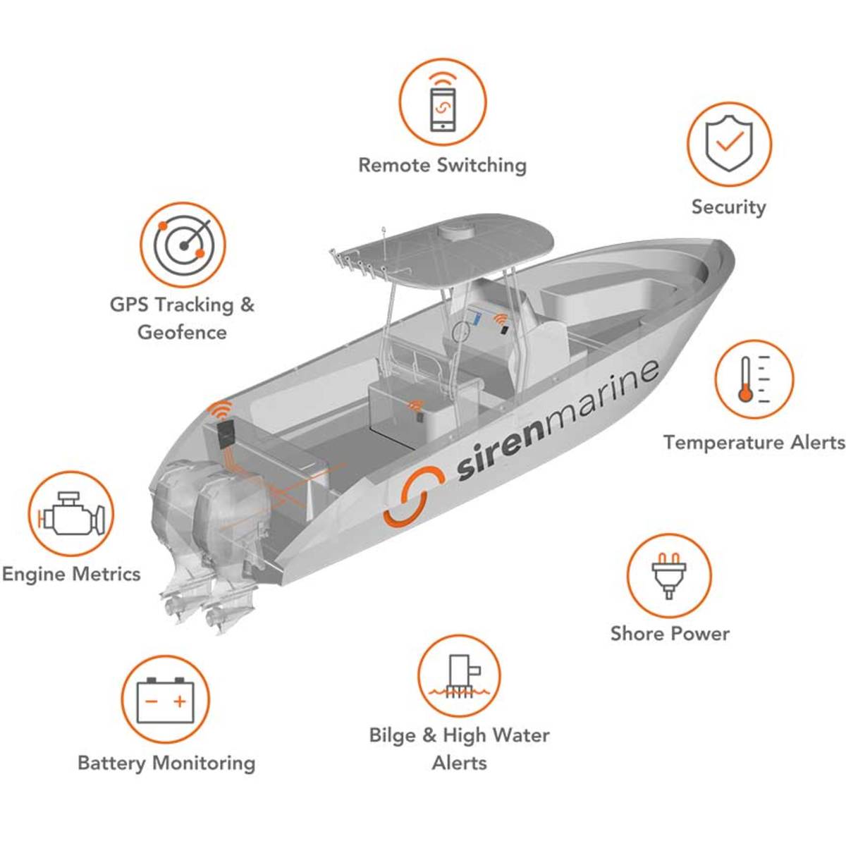 Siren Marine’s ‘smart’ boat system raises the bar in vessel monitoring by now giving the user an ability to act remotely on technical issues as they arise.